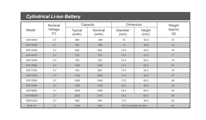 Battery Specifications Chart My Xxx Hot Girl 