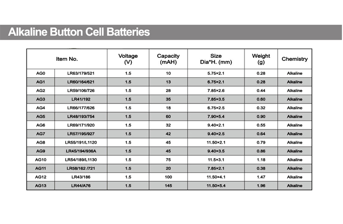 coin-cell-batteries